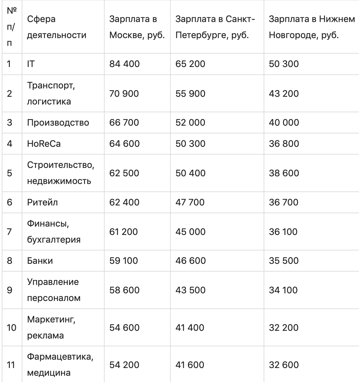 Страница с текстом, график, диаграмма с цифрами и символами.